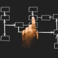 The 5 Critical Functions of the Management Process